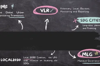 SDG Localization mind map